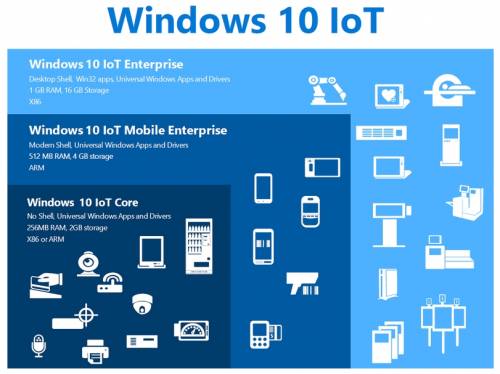 Microsoft Windows 10 Iot Enterprise Entry Ltsb